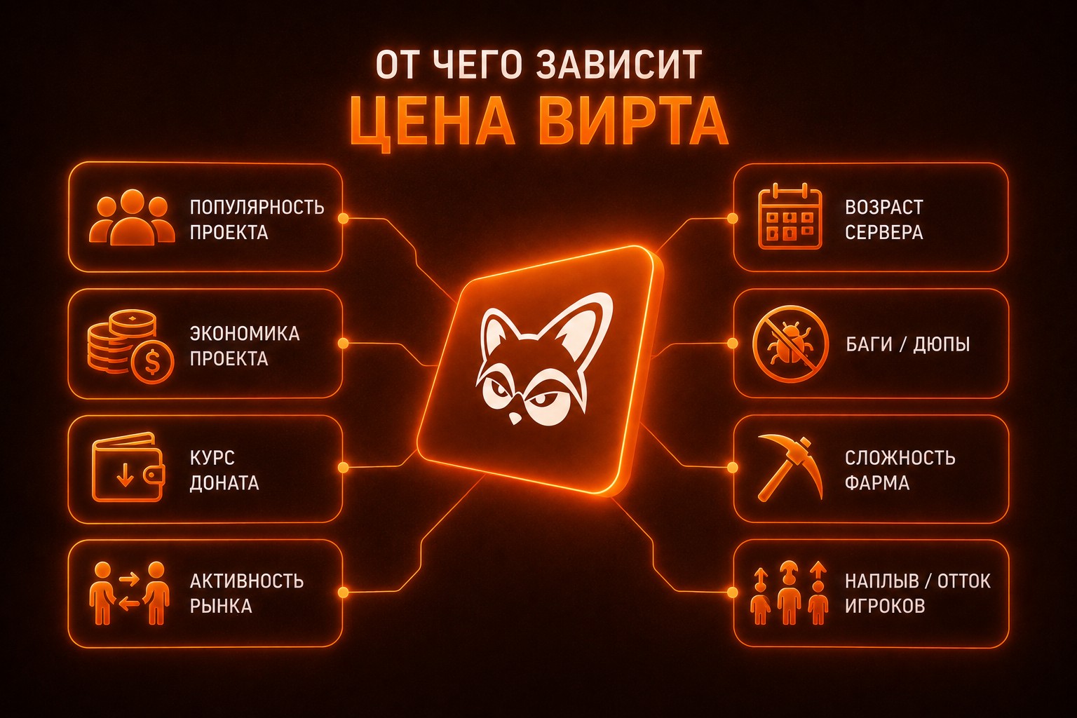Факторы влияющие на цену виртов