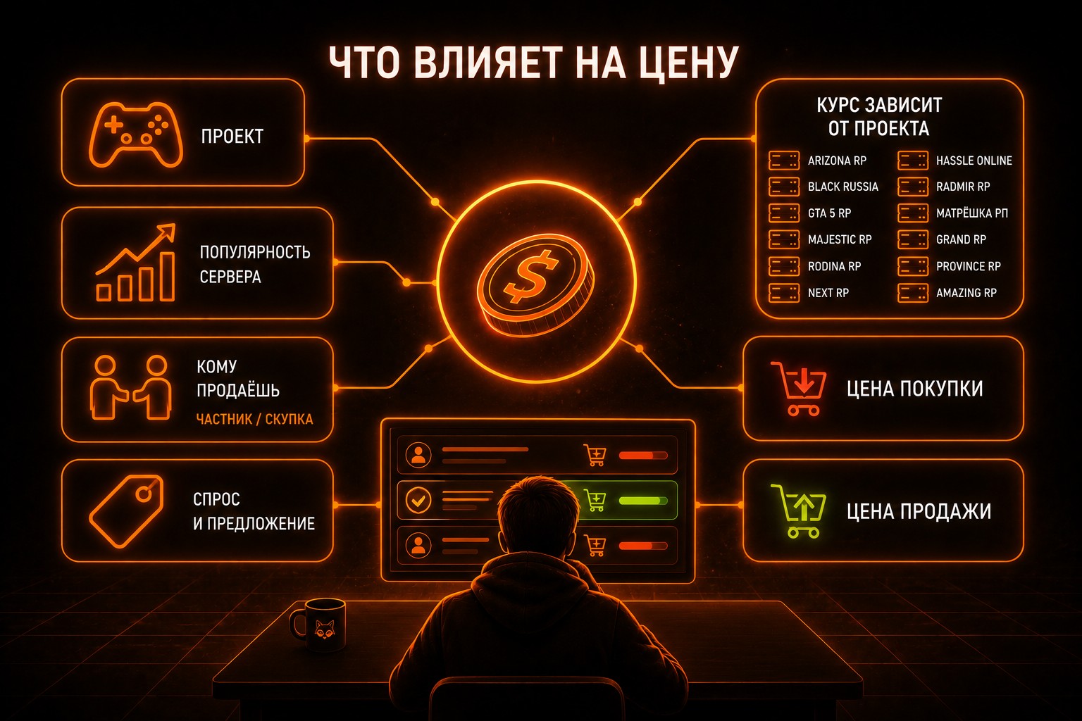 Факторы влияющие на цену виртов при продаже